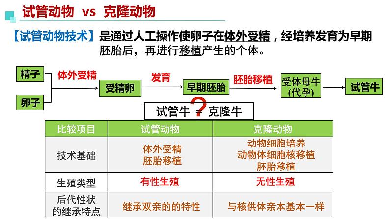 2.3.2胚胎工程技术及其应用  课件人教版高中生物选修三ppt04