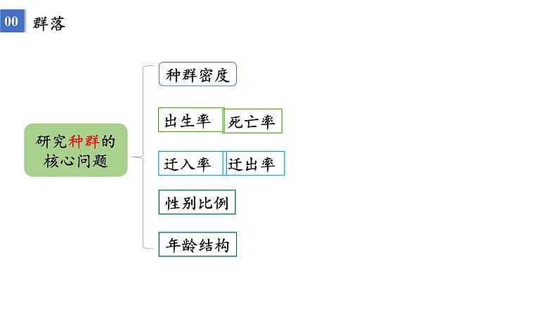 2.1群落的结构  课件人教版高中生物选修二ppt第6页