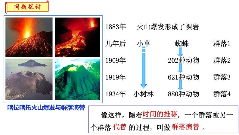 2.3群落的演替  课件人教版高中生物选修二ppt第2页