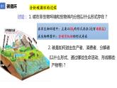 3.3生态系统的物质循环  课件人教版高中生物选修二ppt