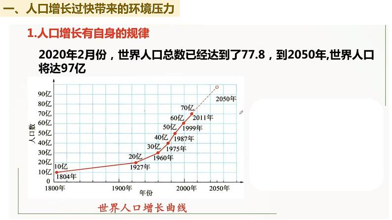 4.1人类活动对生态环境的影响  课件人教版高中生物选修二ppt06