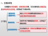 4.2生物多样性及其保护  课件人教版高中生物选修二ppt