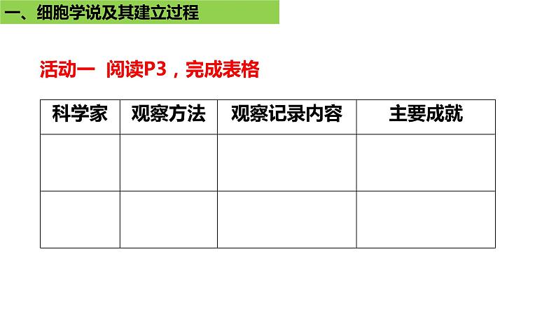 1.1细胞是生命活动的基本单位 课件高中人教版生物必修一第6页