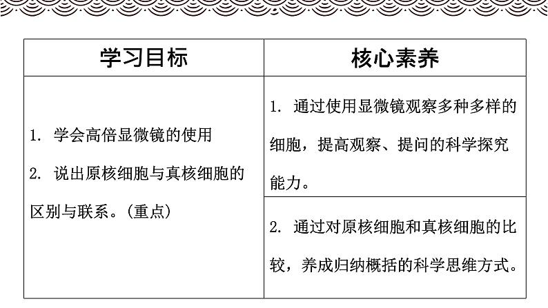 1.2细胞的多样性和统一性 课件高中人教版生物必修一第3页