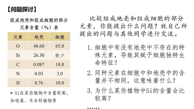 2.1细胞中的元素和化合物 课件高中人教版生物必修一第4页