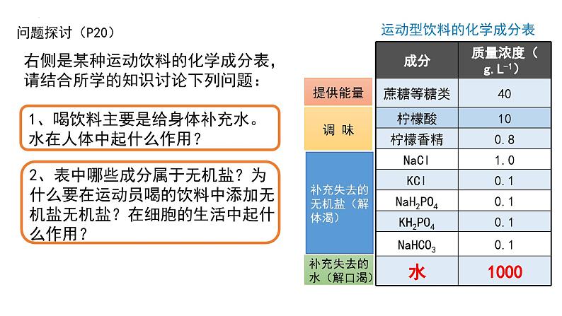 2.2细胞中的无机物修改 课件高中人教版生物必修一第3页