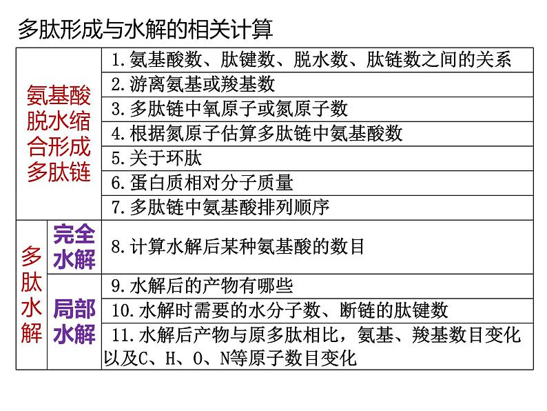 2.4蛋白质是生命活动的主要承担者-2 课件高中人教版生物必修一04