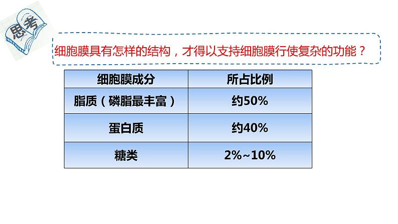 3.1细胞膜的结构与功能第2课时 课件高中人教版生物必修一第3页