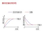 5.1酶的作用和本质（第2课时） 课件高中人教版生物必修一