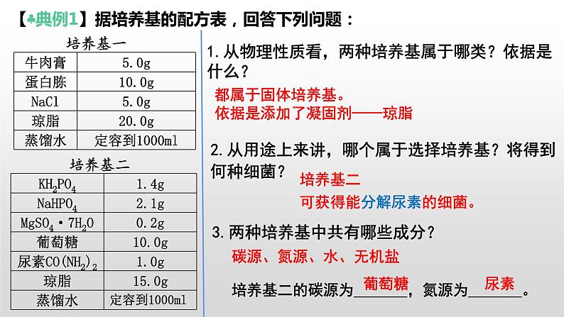 1.2微生物的培养技术及应用（2）  课件人教版高中生物选修三ppt第7页