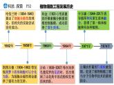 2.1植物细胞工程  课件人教版高中生物选修三ppt