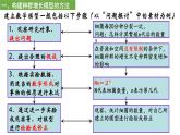 1.2 种群的数量变化  课件人教版高中生物选修二ppt