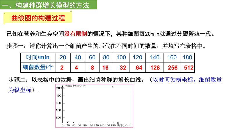 1.2 种群的数量变化  课件人教版高中生物选修二ppt第6页