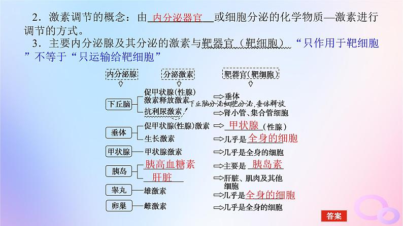 2024版新教材高考生物全程一轮总复习第八单元生命活动的调节课堂互动探究案3激素调节及体液调节与神经调节的关系课件第6页