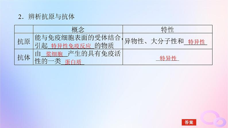 2024版新教材高考生物全程一轮总复习第八单元生命活动的调节课堂互动探究案4免疫调节课件06