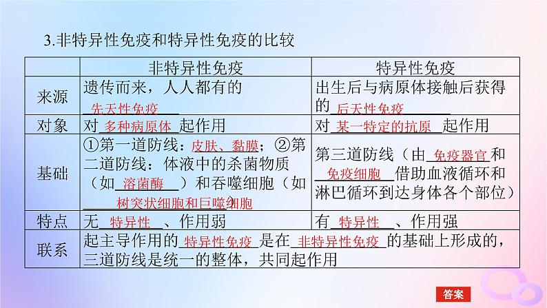 2024版新教材高考生物全程一轮总复习第八单元生命活动的调节课堂互动探究案4免疫调节课件07