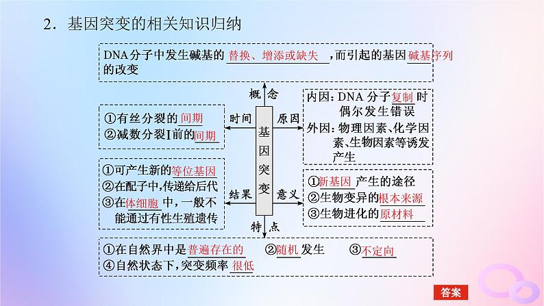 2024版新教材高考生物全程一轮总复习第七单元生物的变异与进化课堂互动探究案1基因突变与基因重组课件第8页