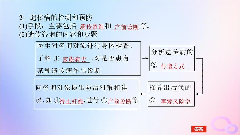 2024版新教材高考生物全程一轮总复习第七单元生物的变异与进化课堂互动探究案3人类遗传课件第6页