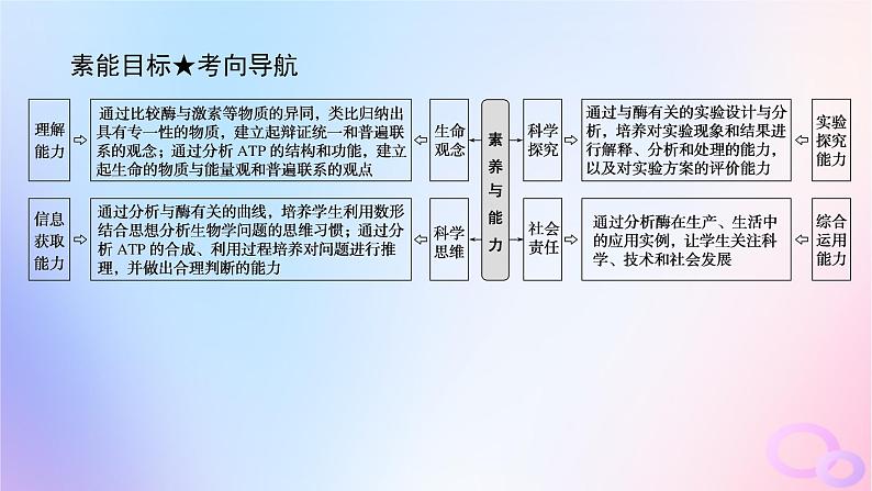 2024版新教材高考生物全程一轮总复习第三单元细胞的能量供应和利用课堂互动探究案1酶与ATP课件第4页