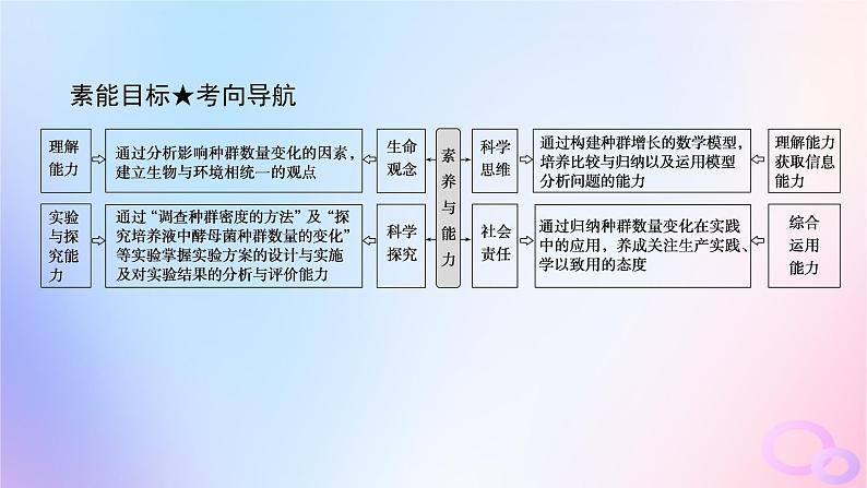 2024版新教材高考生物全程一轮总复习第十单元种群和群落课堂互动探究案1种群及其动态课件第4页