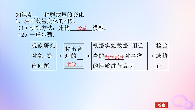 2024版新教材高考生物全程一轮总复习第十单元种群和群落课堂互动探究案1种群及其动态课件第7页