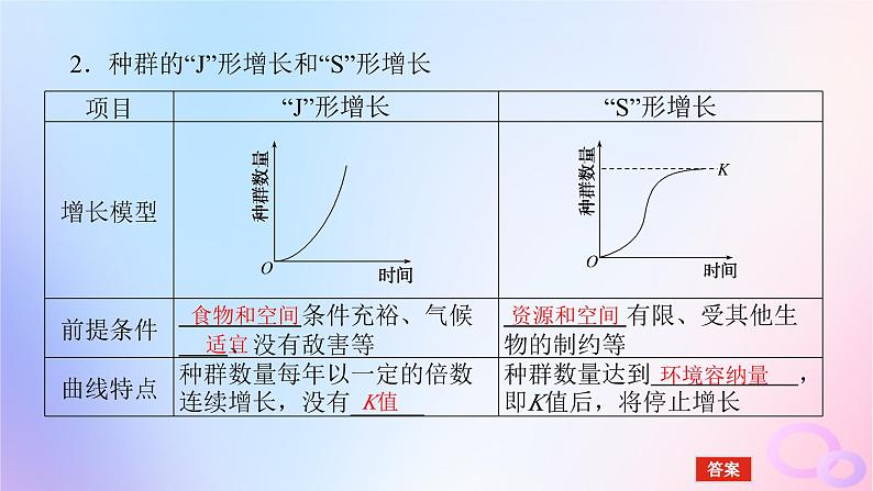 2024版新教材高考生物全程一轮总复习第十单元种群和群落课堂互动探究案1种群及其动态课件第8页