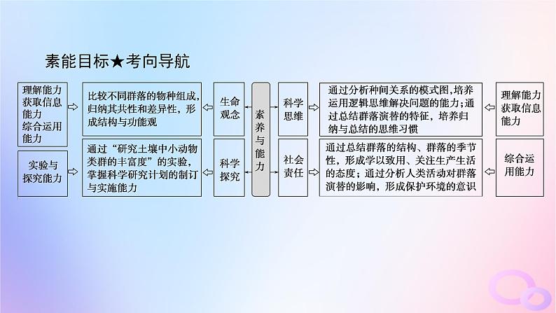 2024版新教材高考生物全程一轮总复习第十单元种群和群落课堂互动探究案2群落及其演替课件04