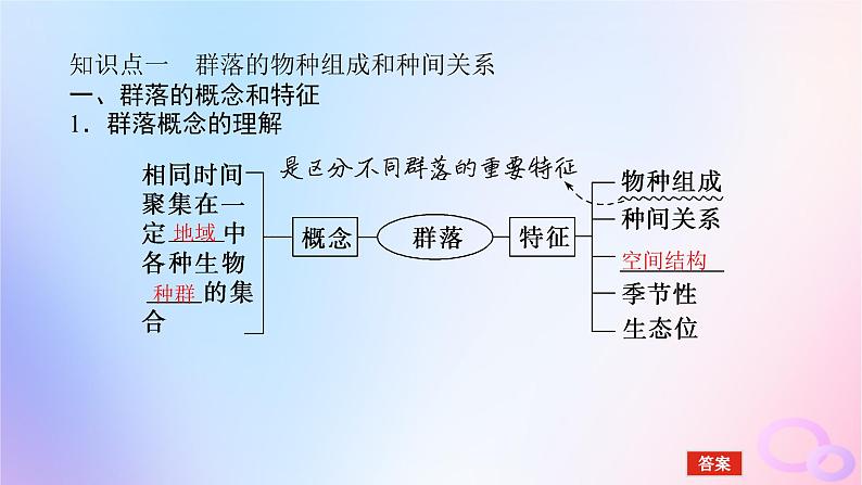 2024版新教材高考生物全程一轮总复习第十单元种群和群落课堂互动探究案2群落及其演替课件05