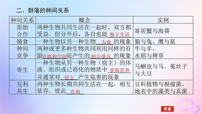 2024版新教材高考生物全程一轮总复习第十单元种群和群落课堂互动探究案2群落及其演替课件07