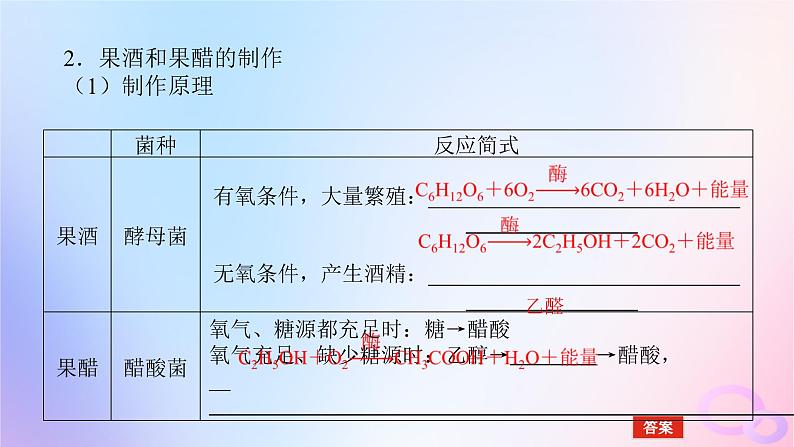 2024版新教材高考生物全程一轮总复习第十二单元生物技术与工程课堂互动探究案1传统发酵技术及发酵工程的应用课件第8页