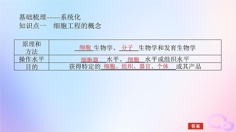 2024版新教材高考生物全程一轮总复习第十二单元生物技术与工程课堂互动探究案3植物细胞工程课件05