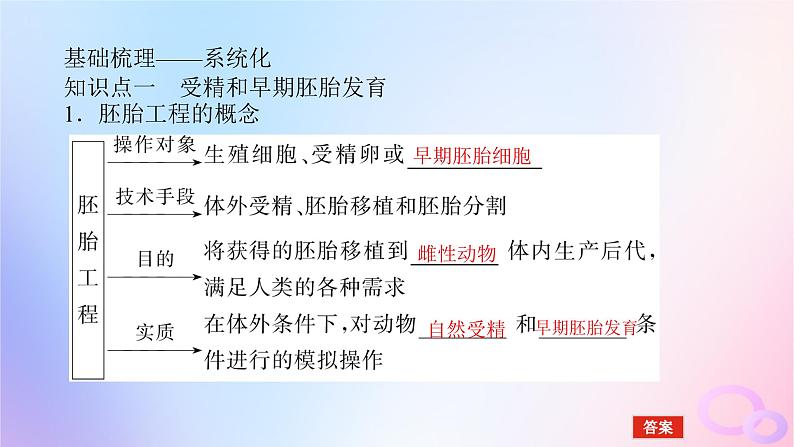 2024版新教材高考生物全程一轮总复习第十二单元生物技术与工程课堂互动探究案5胚胎工程课件第5页