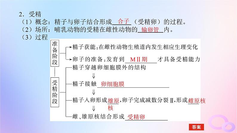 2024版新教材高考生物全程一轮总复习第十二单元生物技术与工程课堂互动探究案5胚胎工程课件第6页