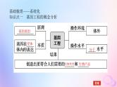 2024版新教材高考生物全程一轮总复习第十二单元生物技术与工程课堂互动探究案6基因工程及生物技术的安全性与伦理问题课件