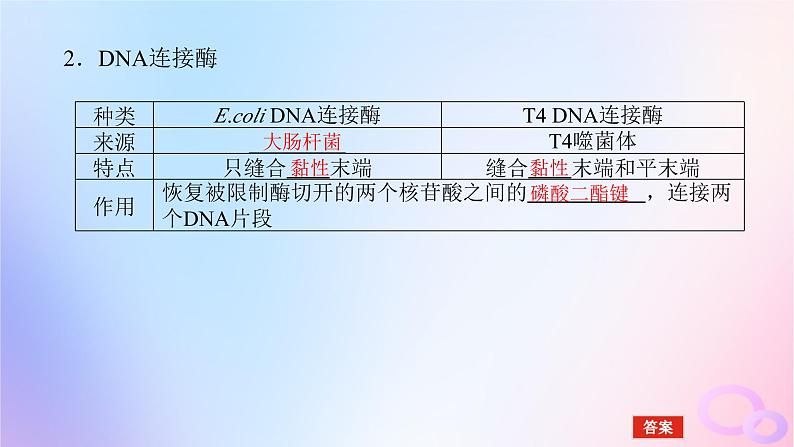 2024版新教材高考生物全程一轮总复习第十二单元生物技术与工程课堂互动探究案6基因工程及生物技术的安全性与伦理问题课件第8页