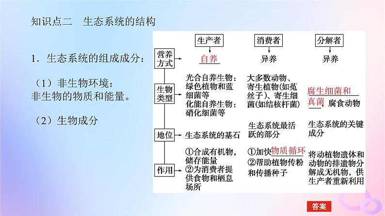 2024版新教材高考生物全程一轮总复习第十一单元生态系统与环境保护课堂互动探究案1生态系统的结构与能量流动课件第6页