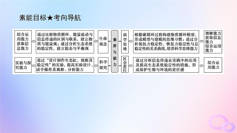 2024版新教材高考生物全程一轮总复习第十一单元生态系统与环境保护课堂互动探究案2生态系统的物质循环信息传递和稳定性课件04