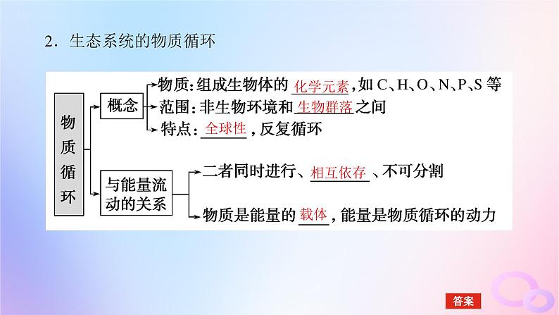 2024版新教材高考生物全程一轮总复习第十一单元生态系统与环境保护课堂互动探究案2生态系统的物质循环信息传递和稳定性课件06