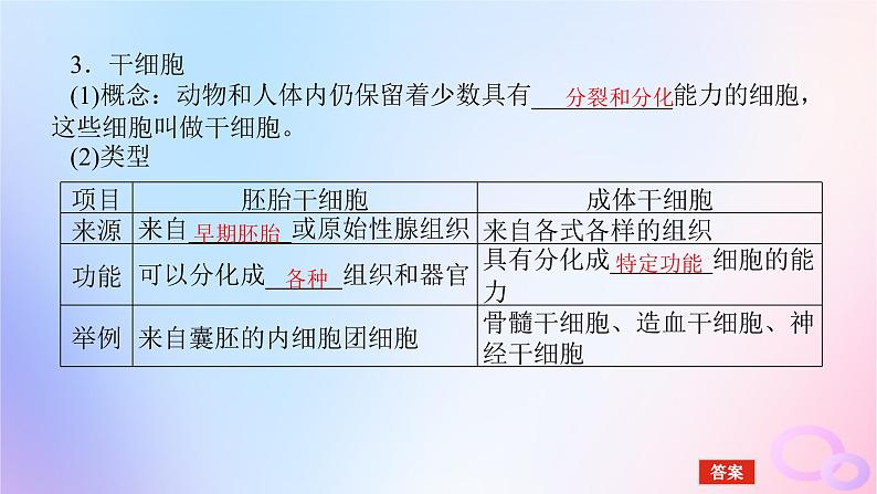 2024版新教材高考生物全程一轮总复习第四单元细胞的生命历程课堂互动探究案3细胞的分化衰老和死亡课件第7页