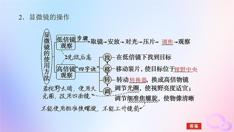 2024版新教材高考生物全程一轮总复习第一单元走近细胞及组成细胞的分子课堂互动探究案1借助显微镜走近细胞课件第8页