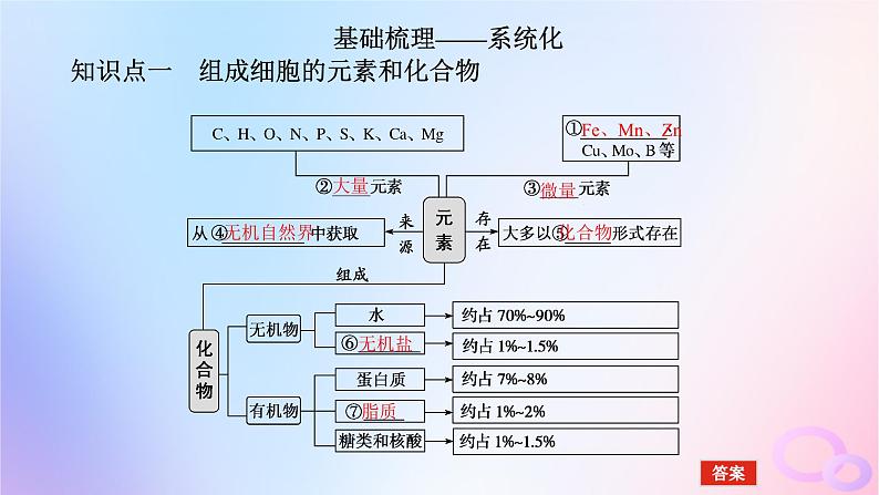 2024版新教材高考生物全程一轮总复习第一单元走近细胞及组成细胞的分子课堂互动探究案2细胞的物质组成及有机物的鉴定课件05