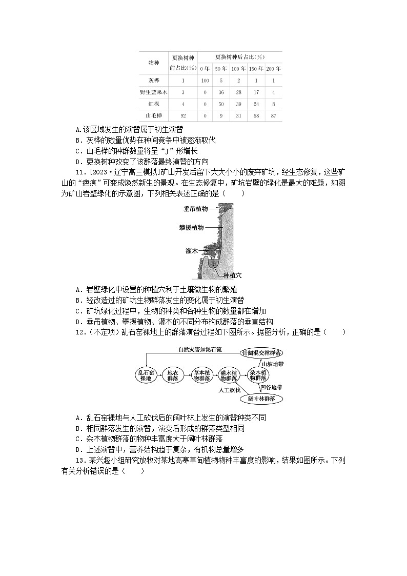 2024版新教材高考生物全程一轮总复习课后定时检测案34群落及其演替第3页
