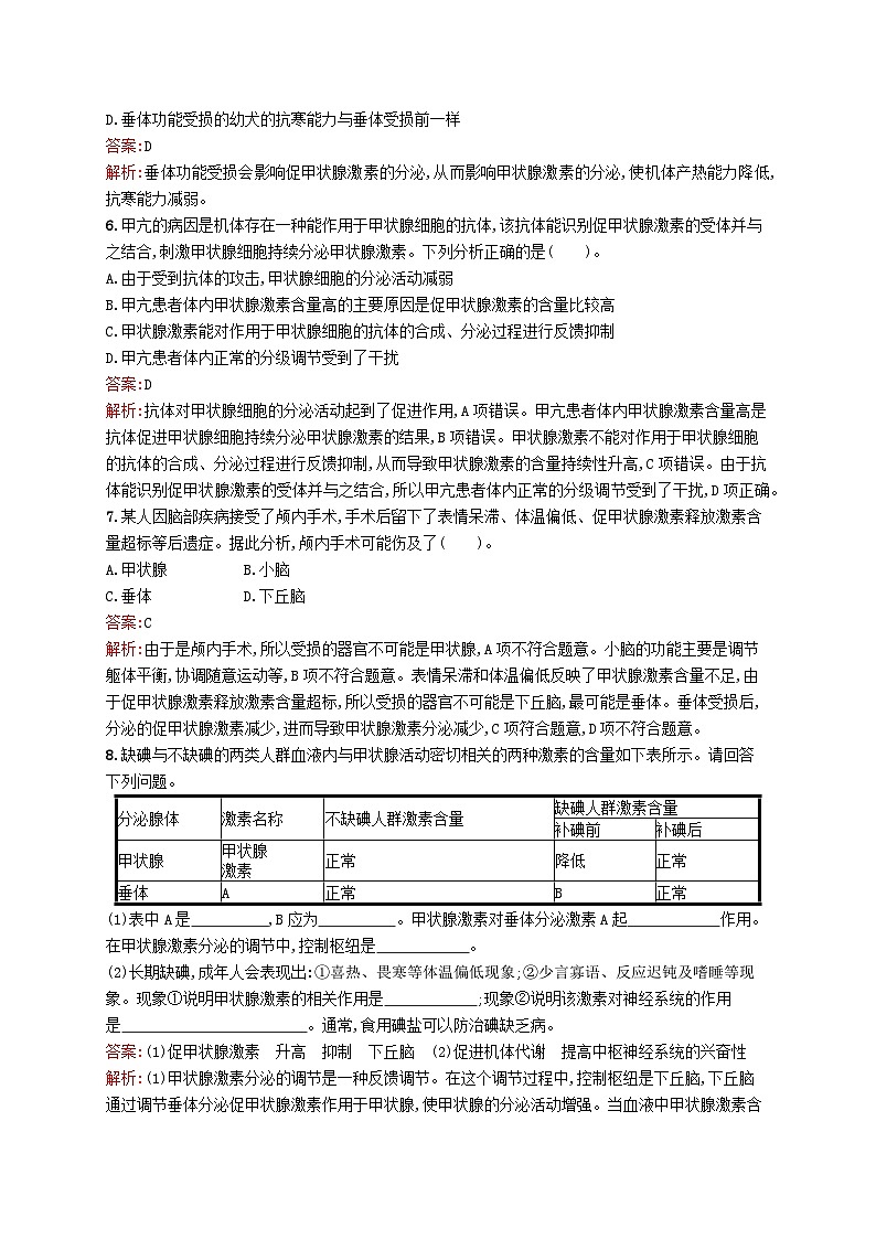 新教材适用2023年高中生物第3章机体稳态的体液调节第三节激素分泌的分级调节与反馈调节课后习题北师大版选择性必修1第2页