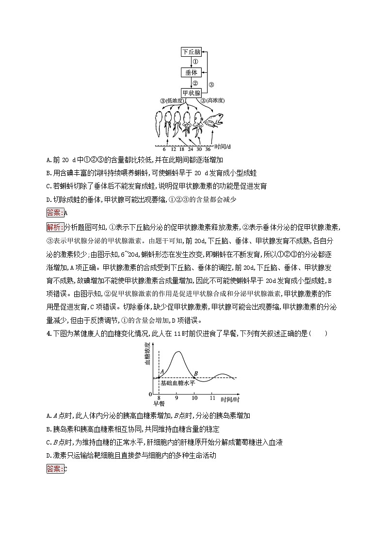 新教材适用2023年高中生物第3章体液调节测评新人教版选择性必修1第2页