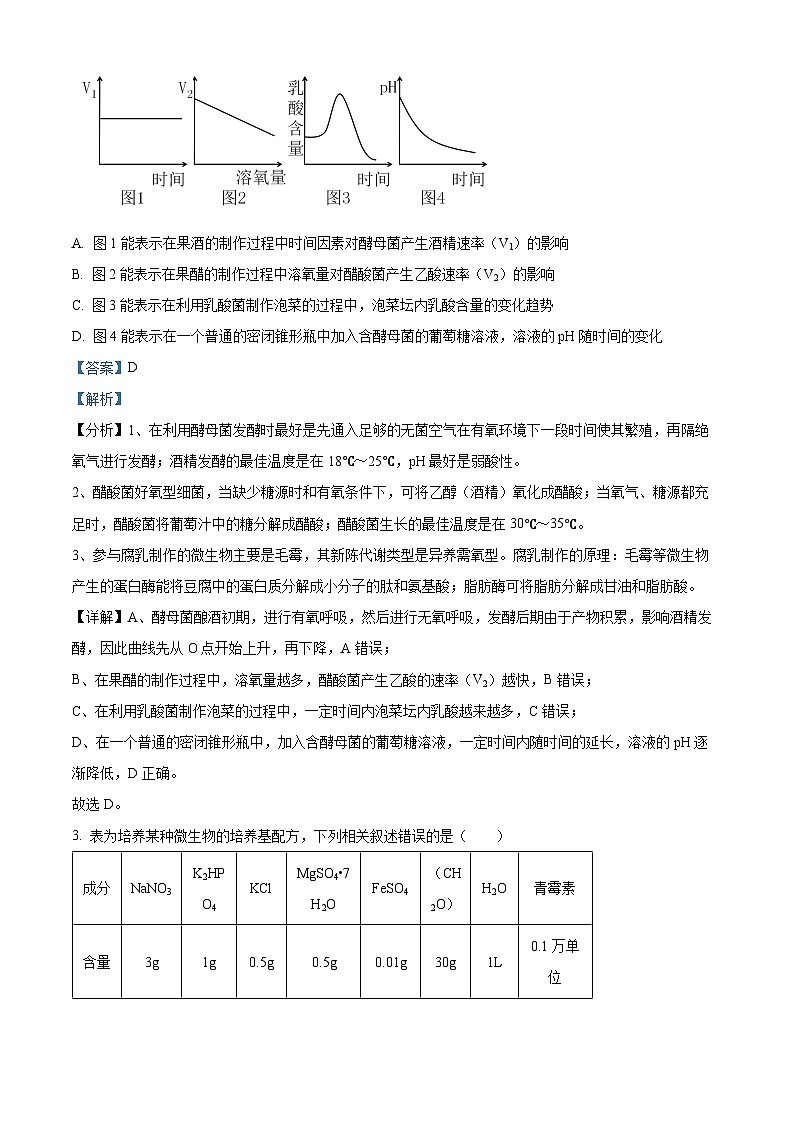 辽宁省大连市八中2022-2023学年高二下学期期中生物试题（解析版）02