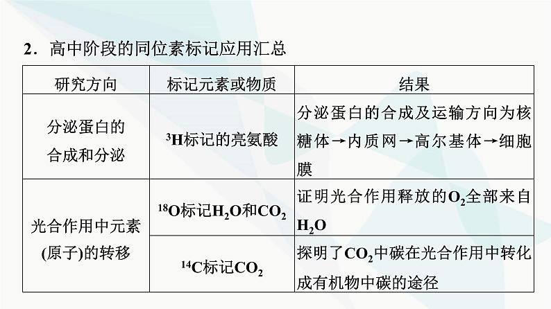 2024届高考生物一轮复习第6单元实验探究系列4实验技术在生物学实验中的应用课件第8页