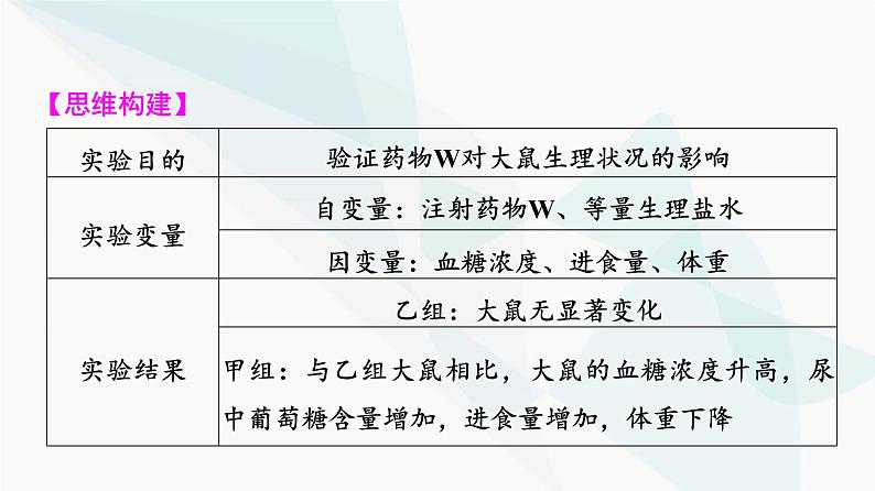 2024届高考生物一轮复习第8单元实验探究系列6动物生理相关实验探究(动物激素功能的实验探究)课件第7页