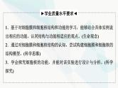 2024届高考生物一轮复习第2单元第4课细胞膜和细胞核课件