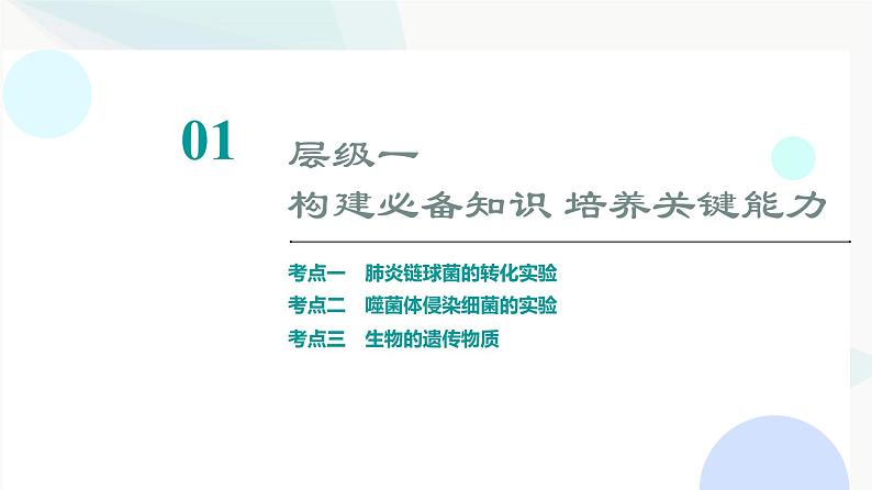 2024届高考生物一轮复习第6单元第17课DNA是主要的遗传物质课件第3页