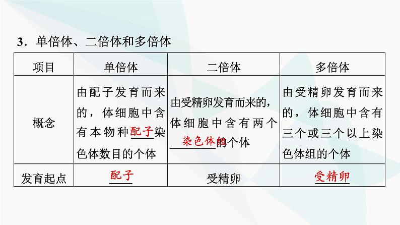 2024届高考生物一轮复习第7单元第21课染色体变异课件第7页